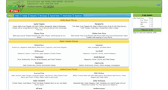 Desktop Screenshot of bellapizzaonline.com